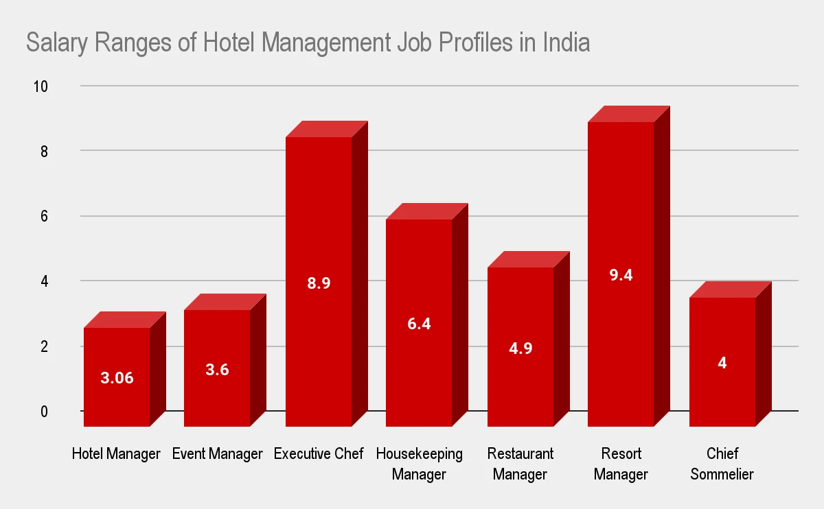 employment opportunities for front office professionals