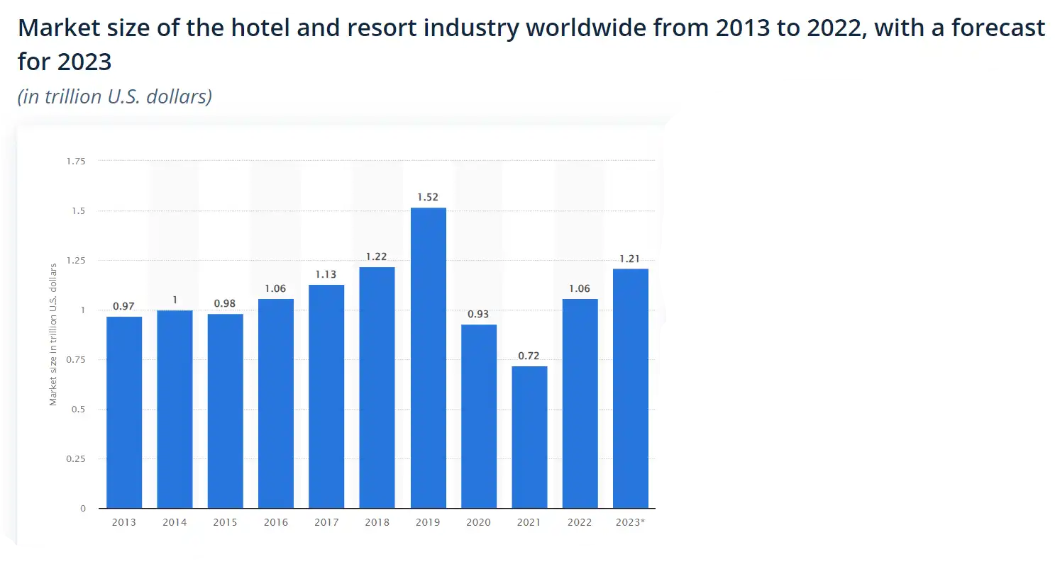 mba in hotel management