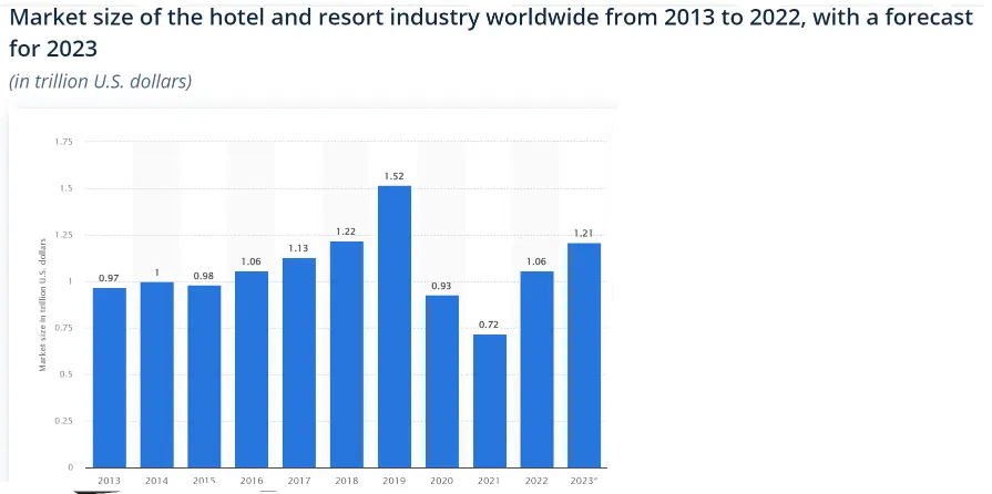 MBA in Hotel Management